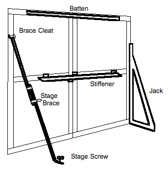 Screw stage
